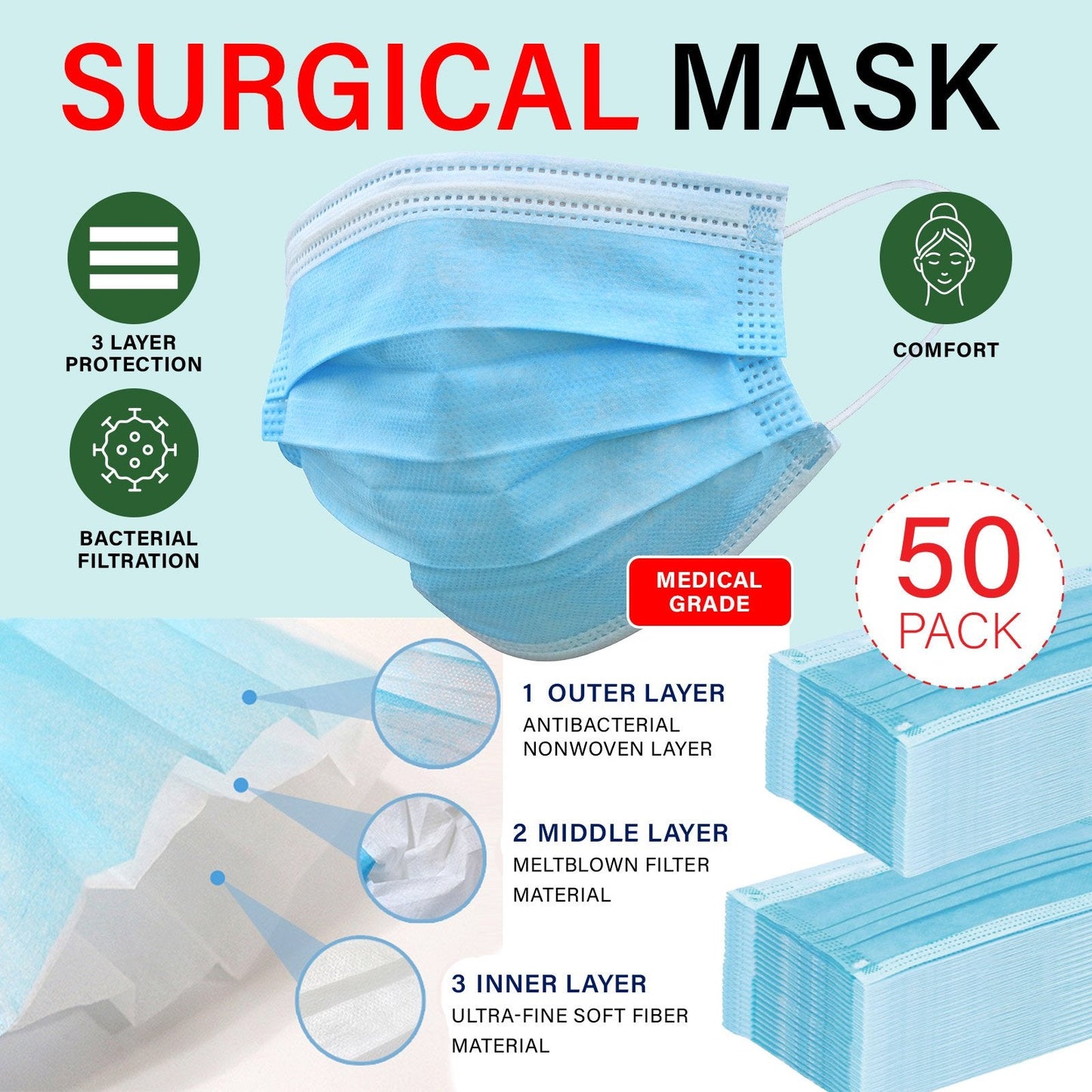 50 X Pack Surgical 3-Ply Face Mask