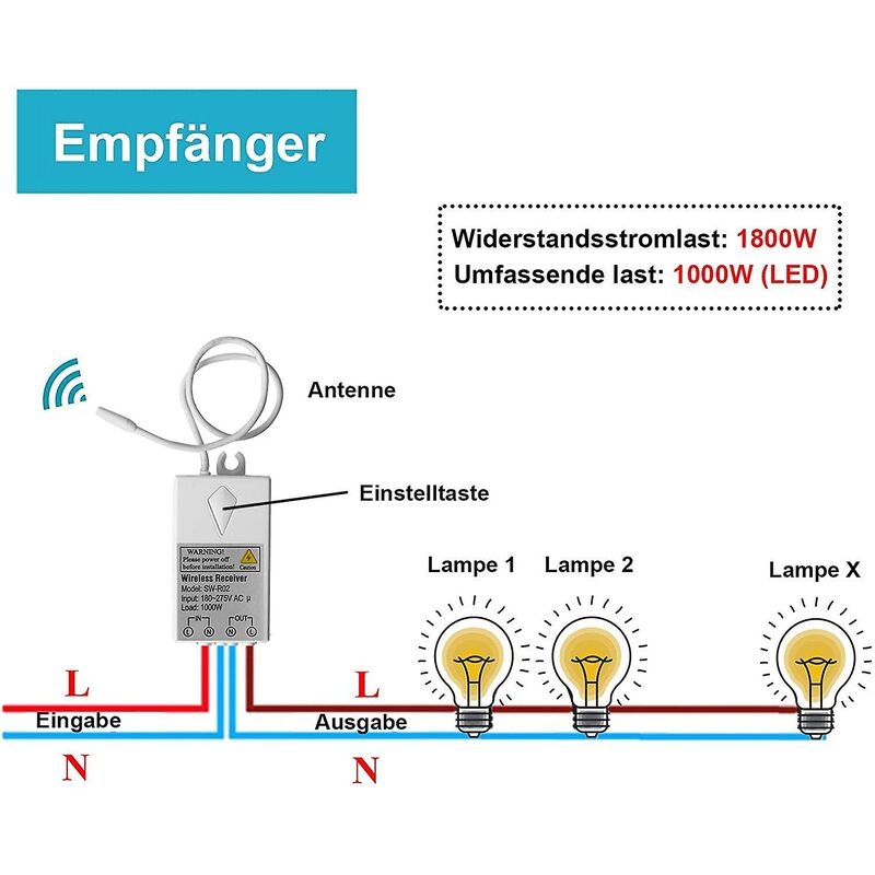 Mini Wireless Switch With Mini Receiver - Wireless Switch - Outdoor - 400M - 40M - 433Mhz Rf Remote Control - Ip54 LED