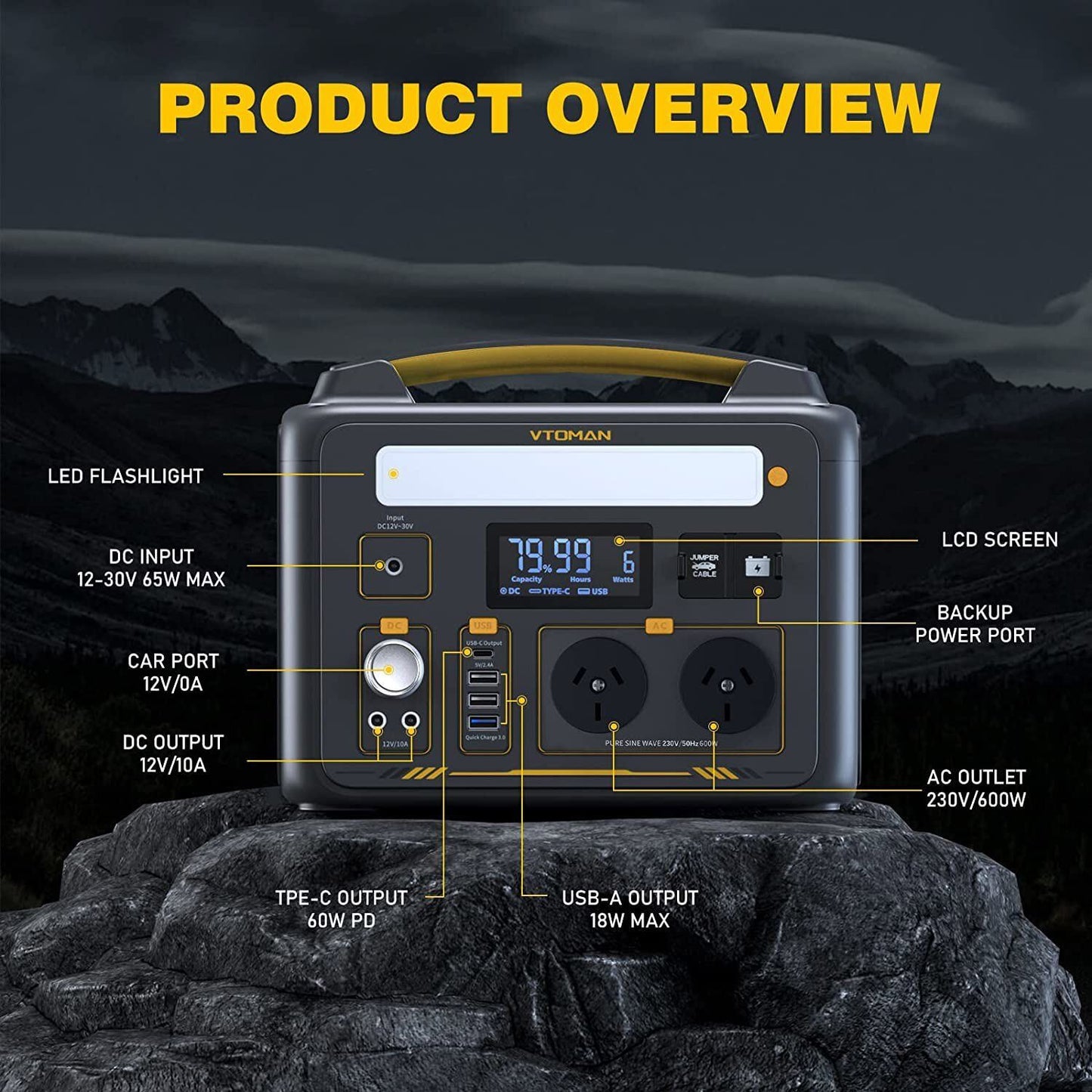 Jump 600X 600W Power Station 110W Solar Panel 10A AC/DC