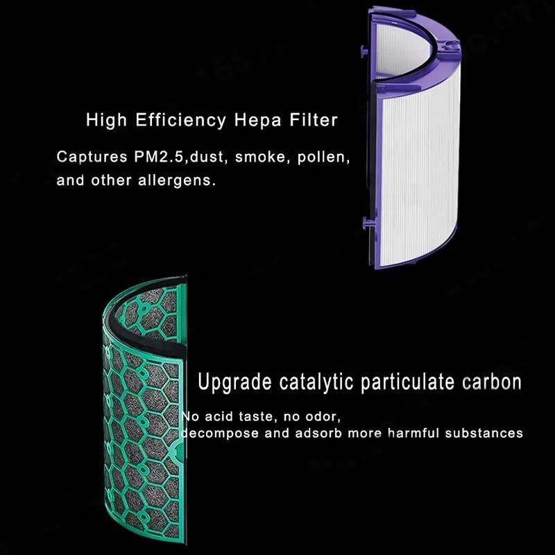 Dyson Air Purifier with Advanced Technology - 2Pcs /Set Activated Carbon Filter