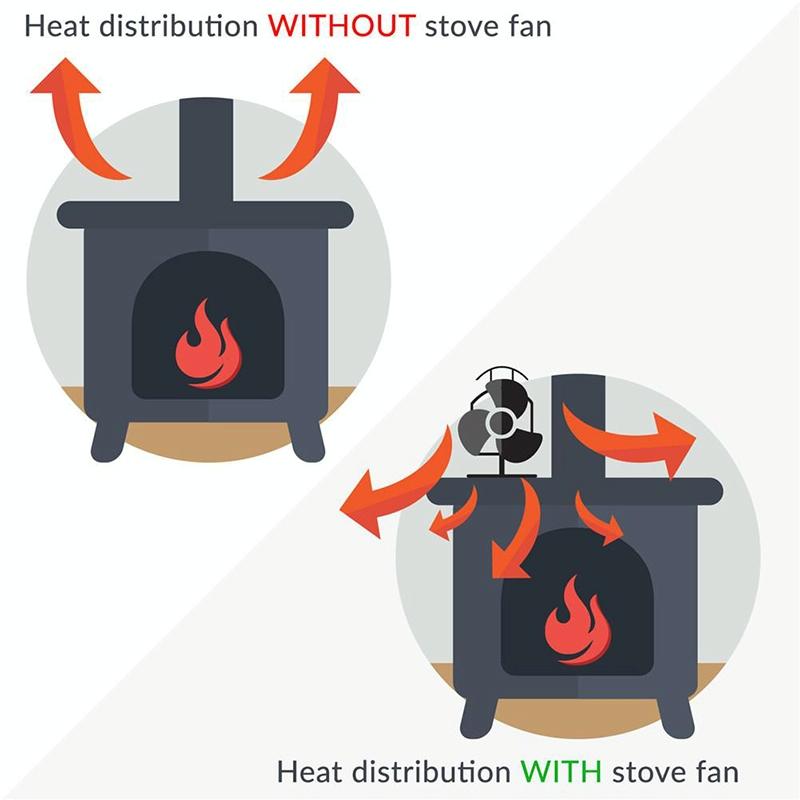 Efficient 4-blade Heat-powered Stove Fan - Aluminum - Blue